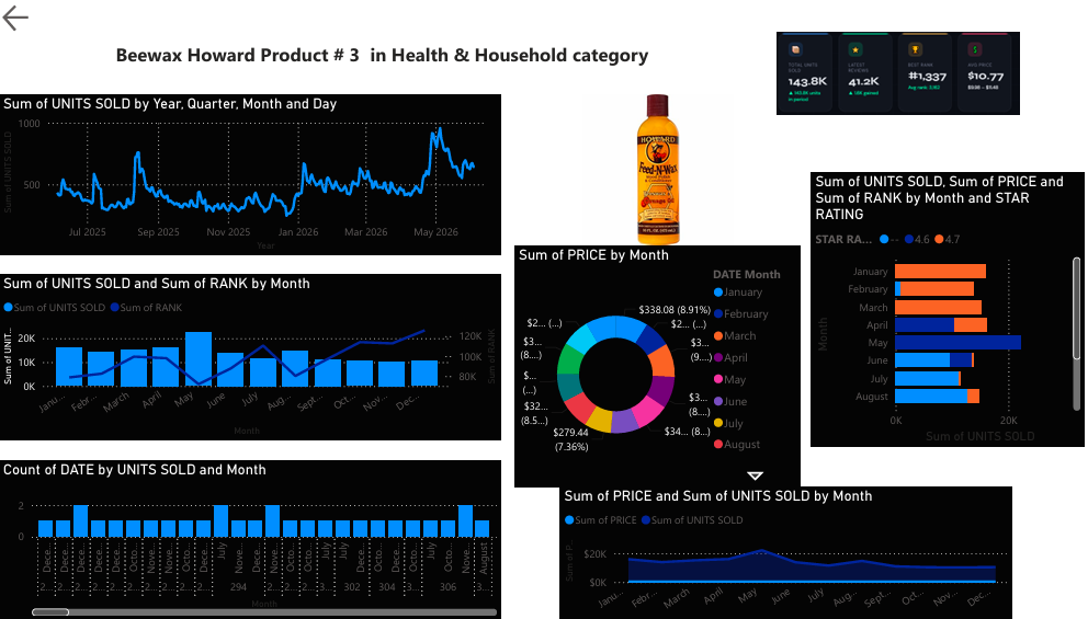 Beewax Dashboard