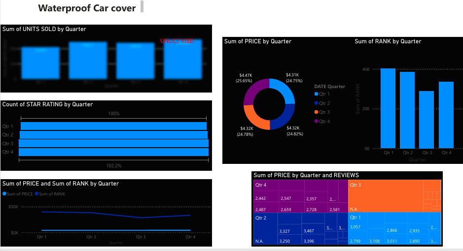 Car Cover Dashboard