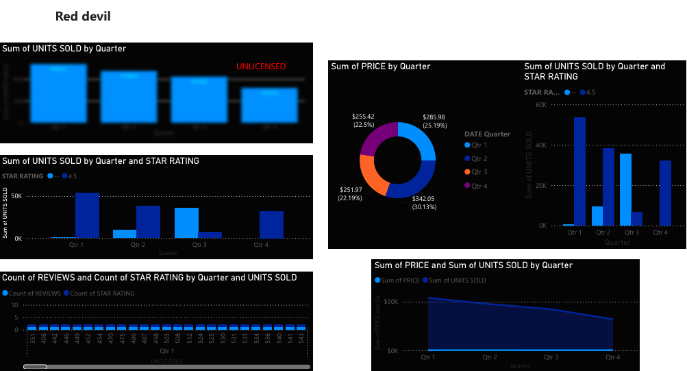 Red Devil Dashboard